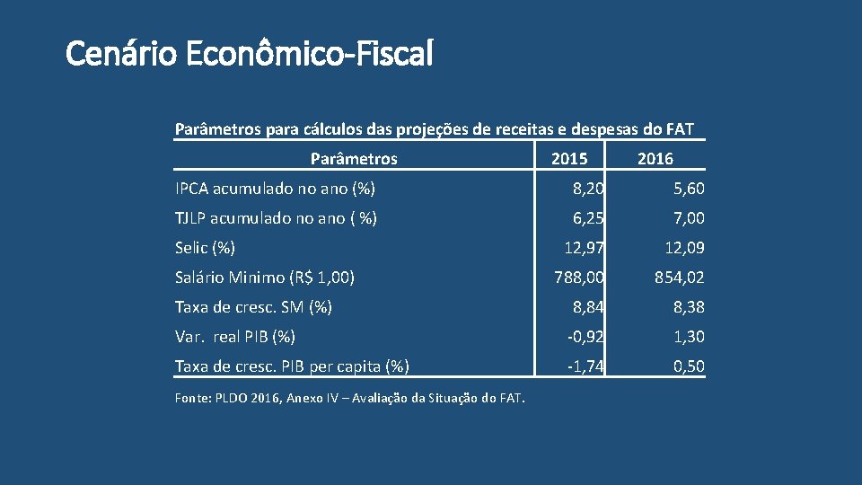 Cenário Econômico-Fiscal Parâmetros para cálculos das projeções de receitas e despesas do FAT Parâmetros