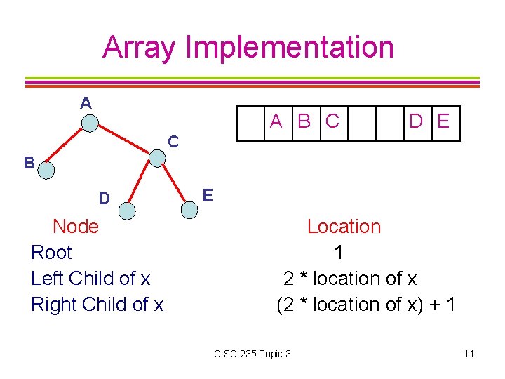 Array Implementation A A B C D E C B D Node Root Left