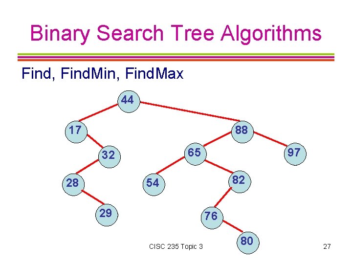 Binary Search Tree Algorithms Find, Find. Min, Find. Max 44 17 88 65 32