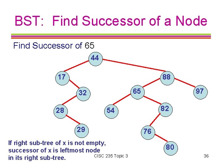 BST: Find Successor of a Node Find Successor of 65 44 17 88 65