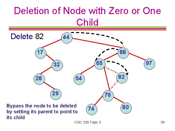 Deletion of Node with Zero or One Child Delete 82 44 17 88 65