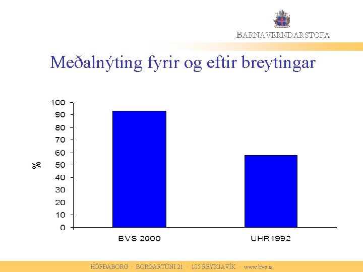 BARNAVERNDARSTOFA Meðalnýting fyrir og eftir breytingar HÖFÐABORG · BORGARTÚNI 21 · 105 REYKJAVÍK ·