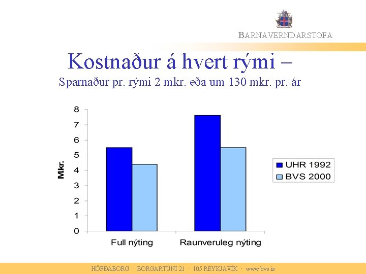 BARNAVERNDARSTOFA Kostnaður á hvert rými – Sparnaður pr. rými 2 mkr. eða um 130