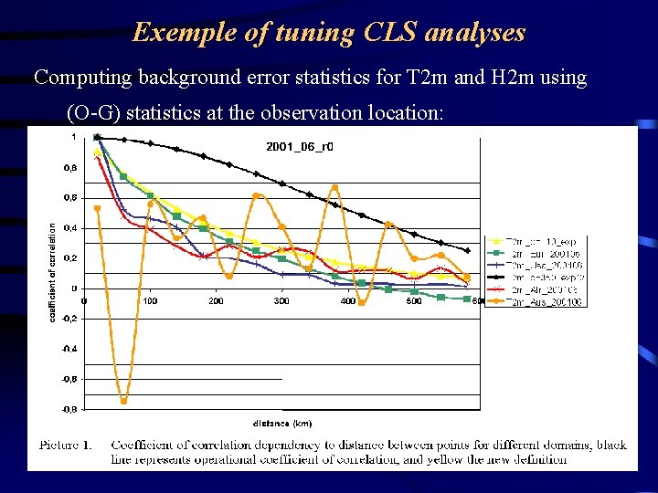 Exemple of tuning CLS analyses Computing background error statistics for T 2 m and