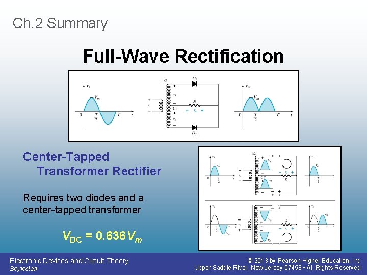 Ch. 2 Summary Full-Wave Rectification Center-Tapped Transformer Rectifier Requires two diodes and a center-tapped
