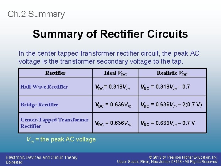 Ch. 2 Summary of Rectifier Circuits In the center tapped transformer rectifier circuit, the