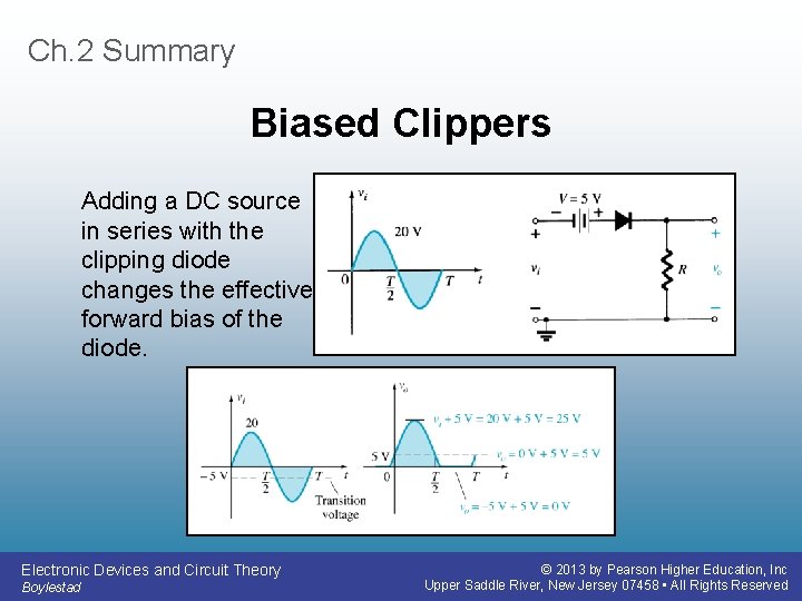 Ch. 2 Summary Biased Clippers Adding a DC source in series with the clipping Ch. 2 Summary Biased Clippers Adding a DC source in series with the clipping