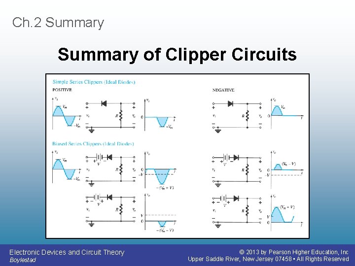 Ch. 2 Summary of Clipper Circuits Electronic Devices and Circuit Theory Boylestad © 2013 Ch. 2 Summary of Clipper Circuits Electronic Devices and Circuit Theory Boylestad © 2013