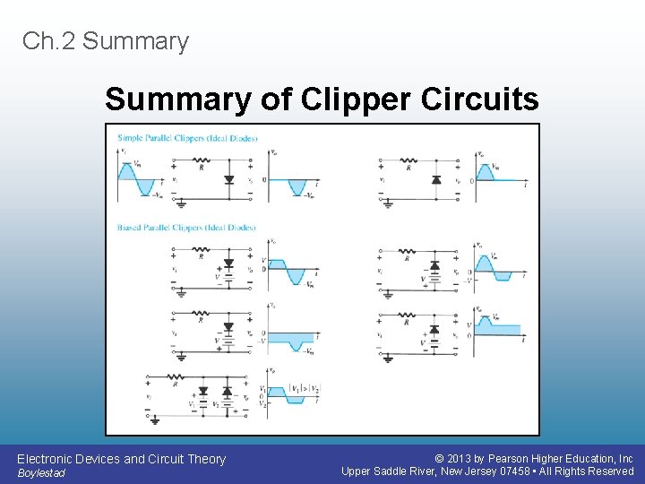 Ch. 2 Summary of Clipper Circuits Electronic Devices and Circuit Theory Boylestad © 2013