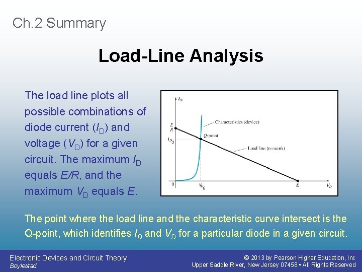 Ch. 2 Summary Load-Line Analysis The load line plots all possible combinations of diode