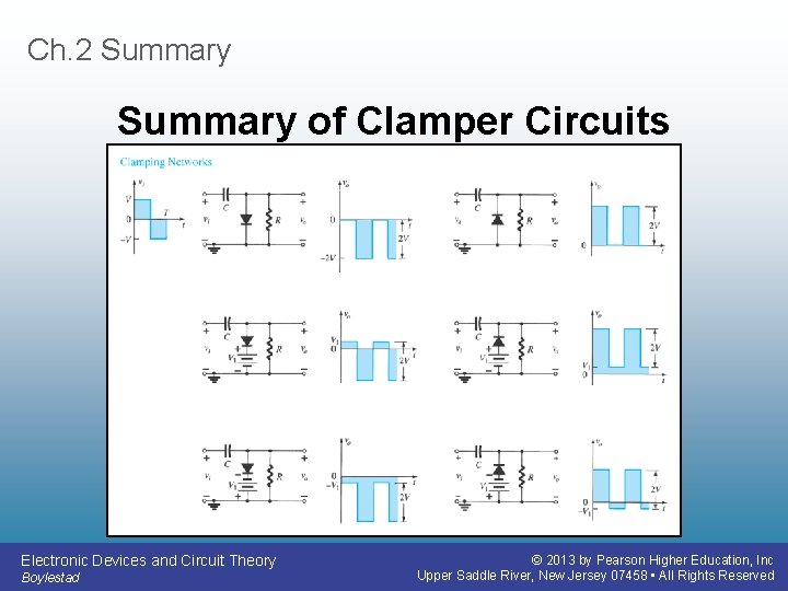 Ch. 2 Summary of Clamper Circuits Electronic Devices and Circuit Theory Boylestad © 2013 Ch. 2 Summary of Clamper Circuits Electronic Devices and Circuit Theory Boylestad © 2013