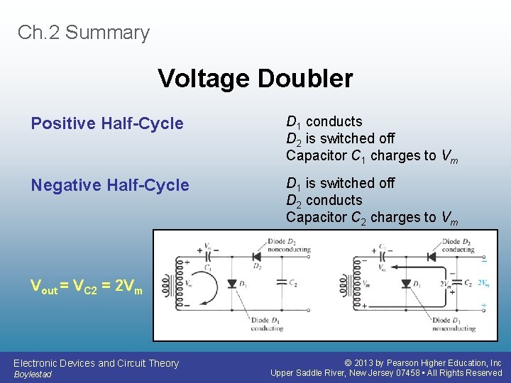 Ch. 2 Summary Voltage Doubler Positive Half-Cycle D 1 conducts D 2 is switched Ch. 2 Summary Voltage Doubler Positive Half-Cycle D 1 conducts D 2 is switched