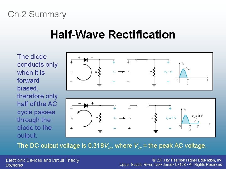 Ch. 2 Summary Half-Wave Rectification The diode conducts only when it is forward biased, Ch. 2 Summary Half-Wave Rectification The diode conducts only when it is forward biased,