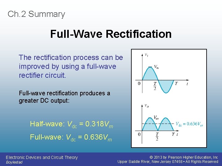 Ch. 2 Summary Full-Wave Rectification The rectification process can be improved by using a