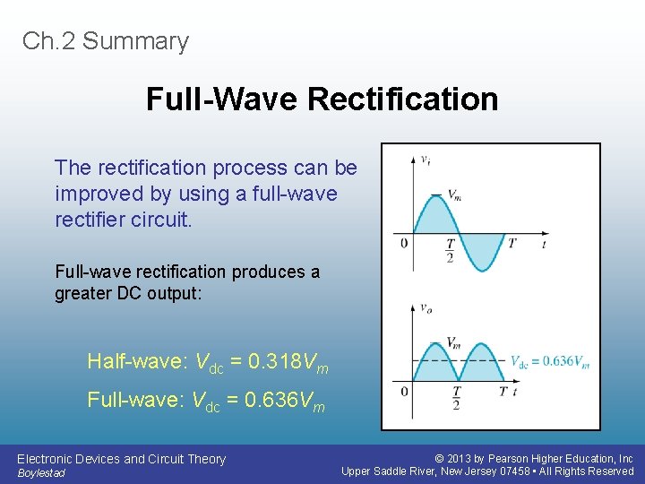 Ch. 2 Summary Full-Wave Rectification The rectification process can be improved by using a Ch. 2 Summary Full-Wave Rectification The rectification process can be improved by using a