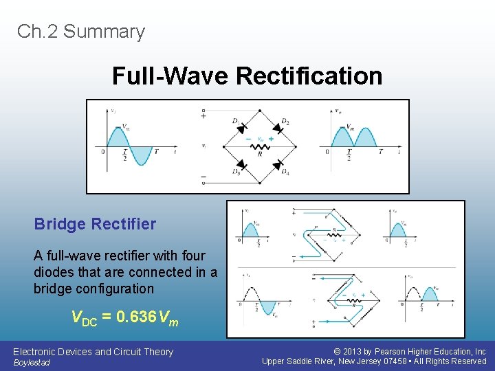 Ch. 2 Summary Full-Wave Rectification Bridge Rectifier A full-wave rectifier with four diodes that