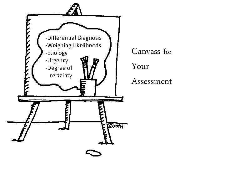 -Differential Diagnosis -Weighing Likelihoods -Etiology -Urgency -Degree of certainty Canvass for Your Assessment 