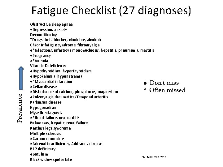 Prevalence Fatigue Checklist (27 diagnoses) Obstructive sleep apnea ♠Depression, anxiety Deconditioning *Drugs (beta blocker,