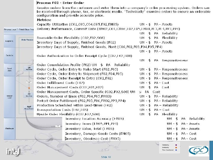 Level 3 Flow in VCOR Slide 10 