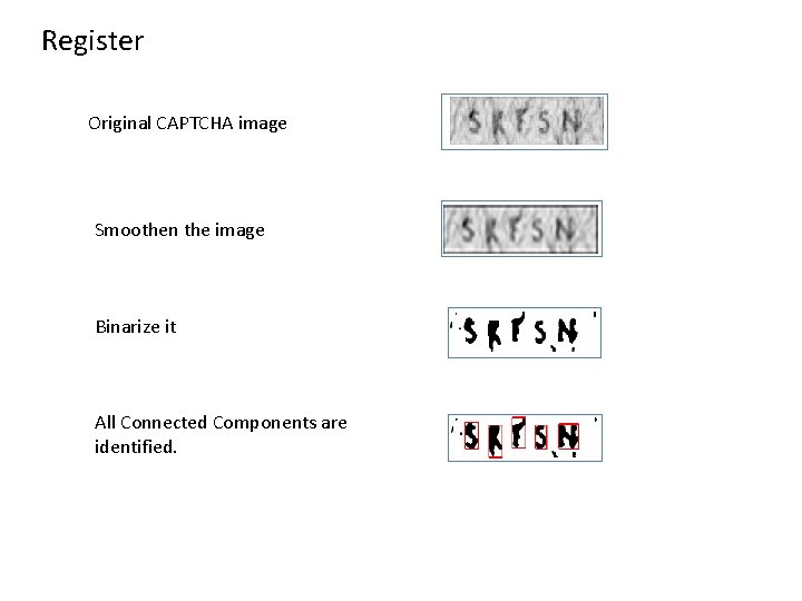 Register Original CAPTCHA image Smoothen the image Binarize it All Connected Components are identified.