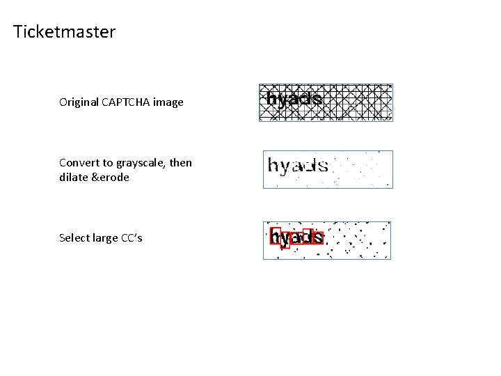 Ticketmaster Original CAPTCHA image Convert to grayscale, then dilate &erode Select large CC’s 