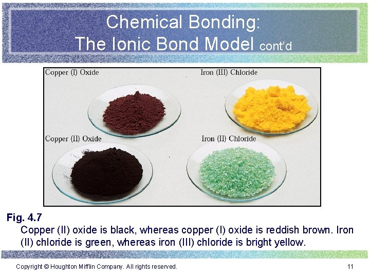 Chemical Bonding: The Ionic Bond Model cont’d Fig. 4. 7 Copper (II) oxide is