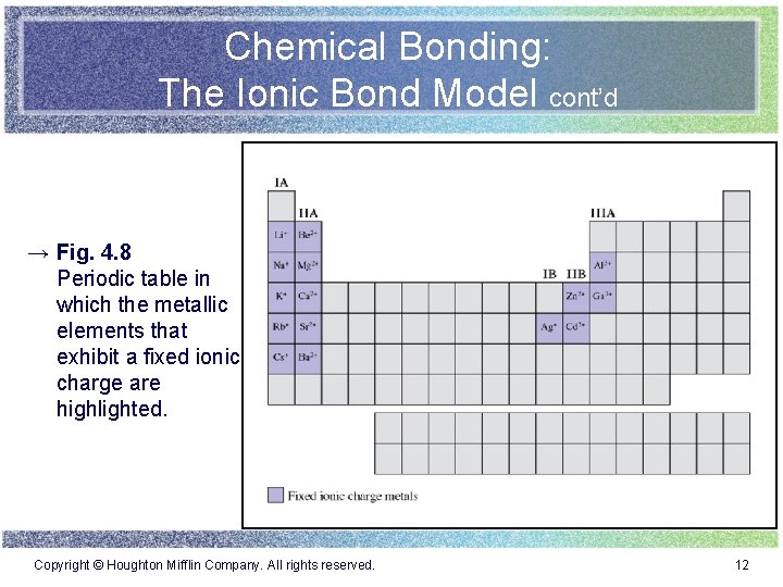 Chemical Bonding: The Ionic Bond Model cont’d → Fig. 4. 8 Periodic table in