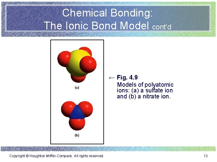 Chemical Bonding: The Ionic Bond Model cont’d ← Fig. 4. 9 Models of polyatomic