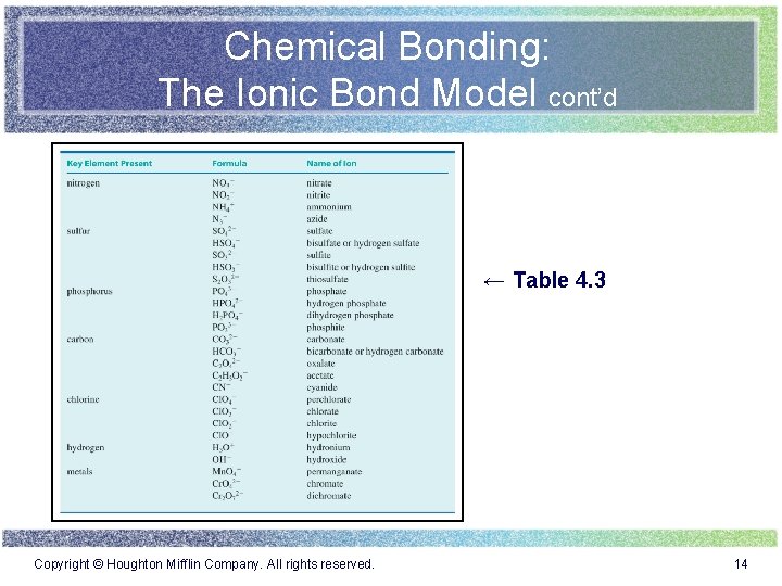 Chemical Bonding: The Ionic Bond Model cont’d ← Table 4. 3 Copyright © Houghton