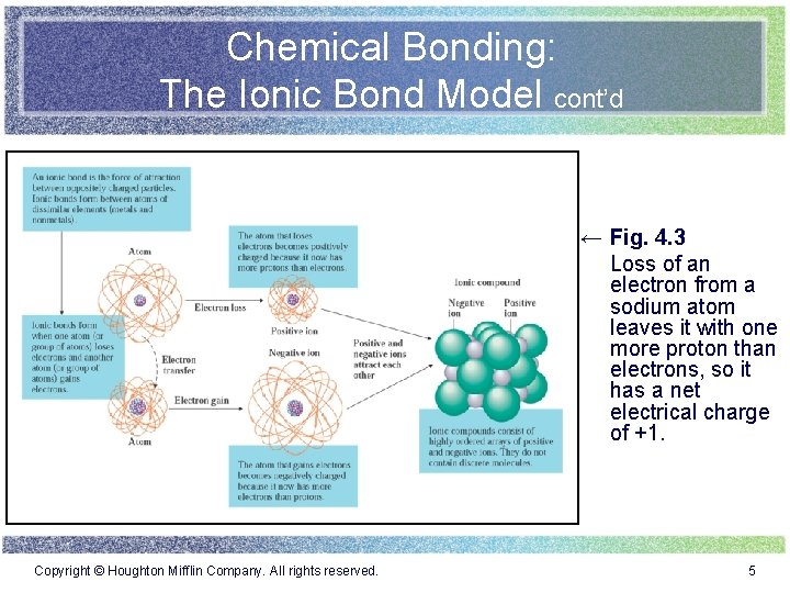 Chemical Bonding: The Ionic Bond Model cont’d ← Fig. 4. 3 Loss of an