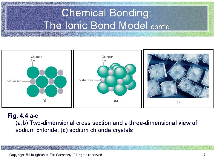 Chemical Bonding: The Ionic Bond Model cont’d Fig. 4. 4 a-c (a, b) Two-dimensional