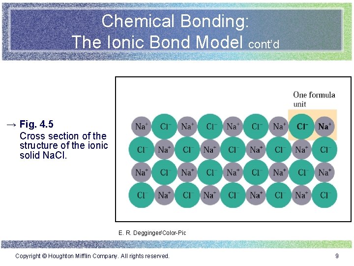 Chemical Bonding: The Ionic Bond Model cont’d → Fig. 4. 5 Cross section of