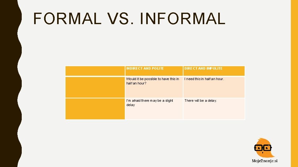 FORMAL VS. INFORMAL INDIRECT AND POLITE DIRECT AND IMPOLITE Would it be possible to