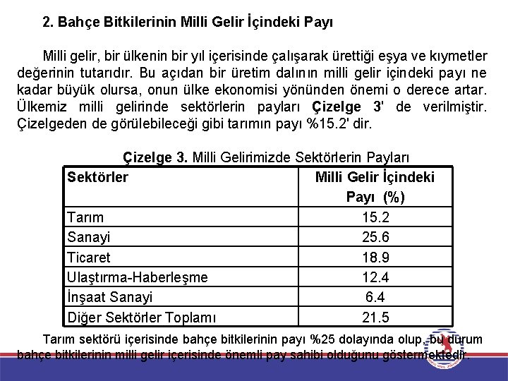 2. Bahçe Bitkilerinin Milli Gelir İçindeki Payı Milli gelir, bir ülkenin bir yıl içerisinde