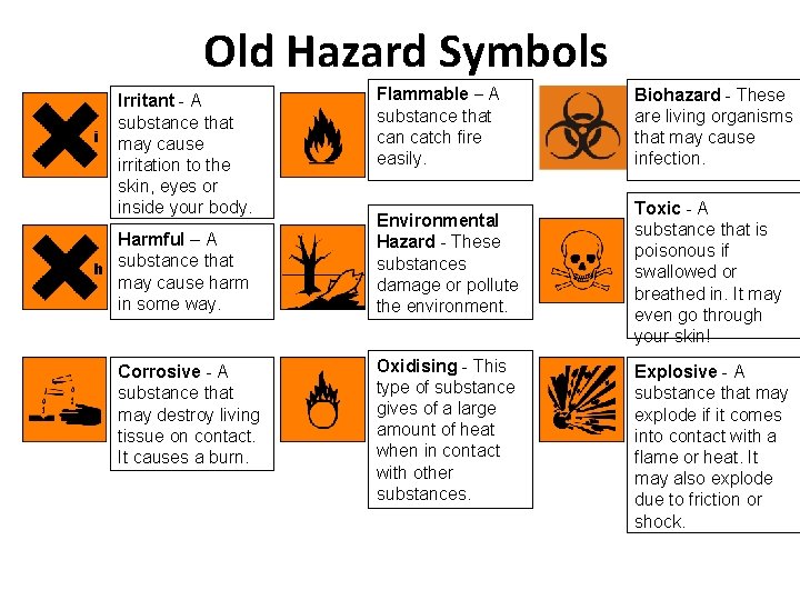 Old Hazard Symbols i Irritant - A substance that may cause irritation to the
