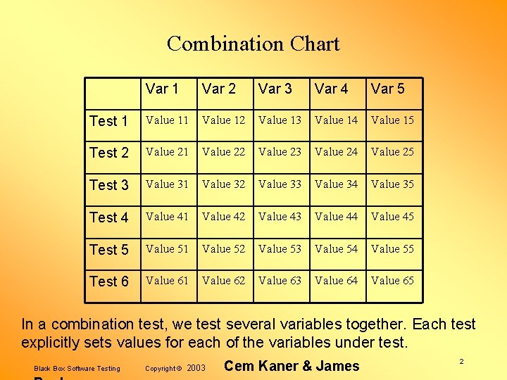 Combination Chart Var 1 Var 2 Var 3 Var 4 Var 5 Test 1