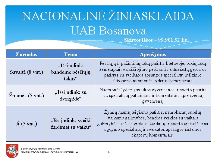 NACIONALINĖ ŽINIASKLAIDA UAB Bosanova Skirtos lėšos – 99. 901, 52 Eur Žurnalas Tema Aprašymas