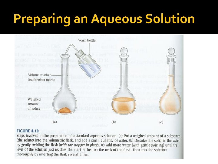 Preparing an Aqueous Solution 