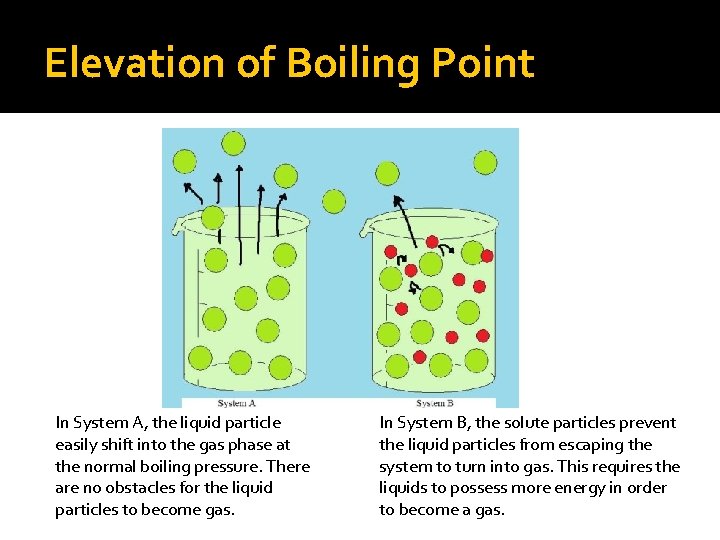 Elevation of Boiling Point In System A, the liquid particle easily shift into the