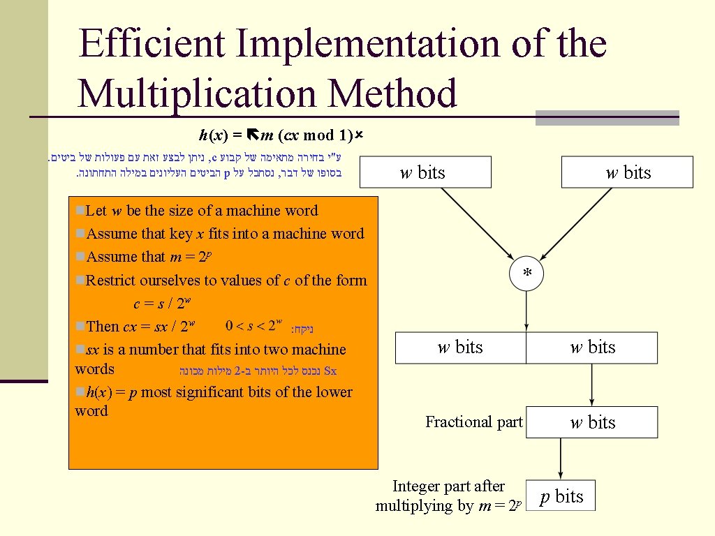 Efficient Implementation of the Multiplication Method h(x) = m (cx mod 1) . ניתן