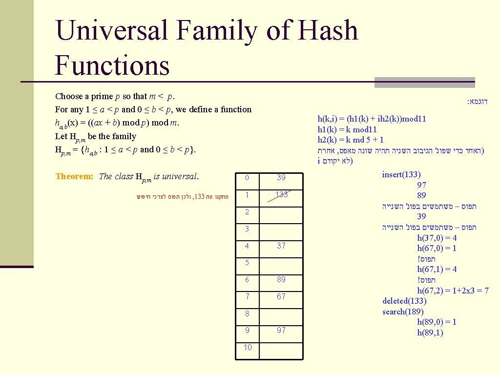 Universal Family of Hash Functions Choose a prime p so that m < p.