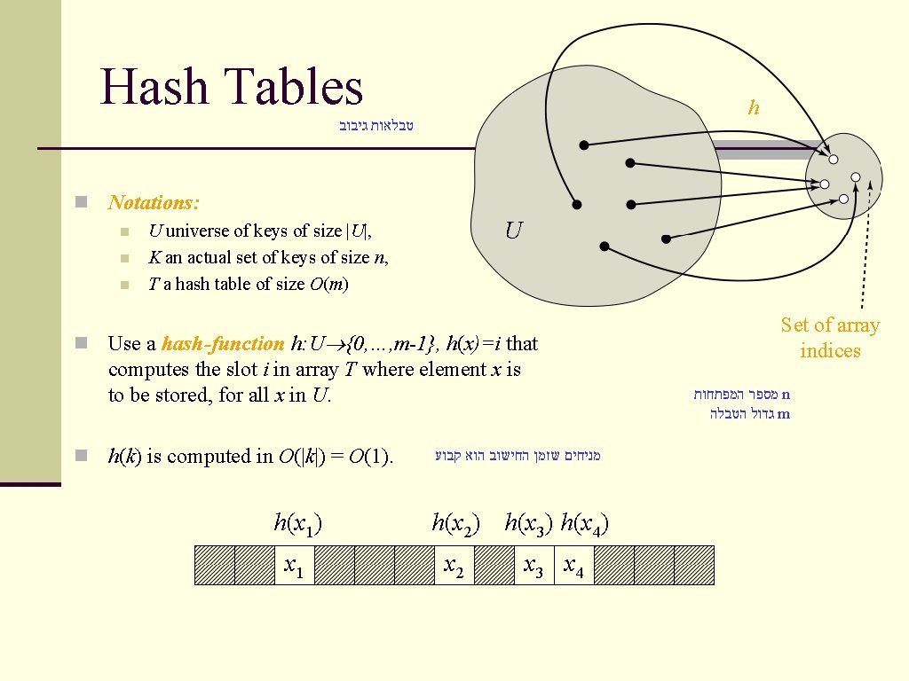 Hash Tables h טבלאות גיבוב n Notations: n U universe of keys of size