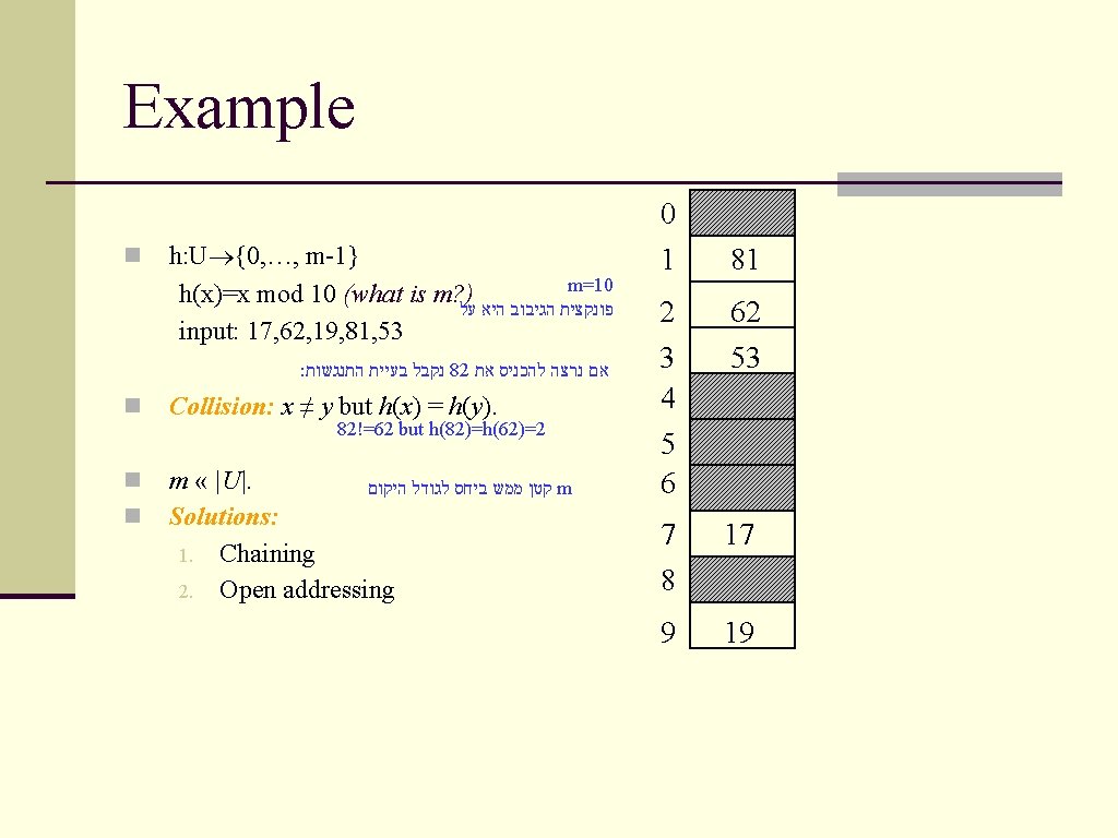 Example 0 n h: U {0, …, m-1} m=10 h(x)=x mod 10 (what is