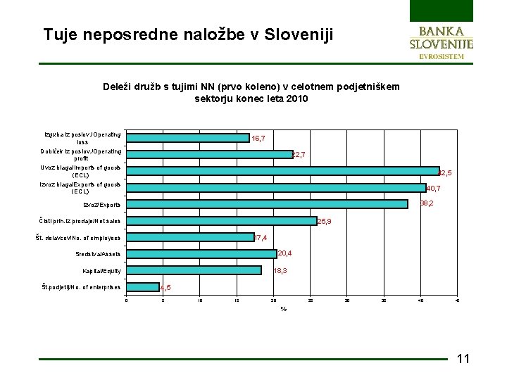 Tuje neposredne naložbe v Sloveniji Deleži družb s tujimi NN (prvo koleno) v celotnem