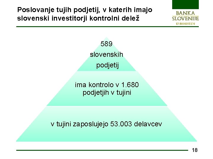 Poslovanje tujih podjetij, v katerih imajo slovenski investitorji kontrolni delež 589 slovenskih podjetij ima