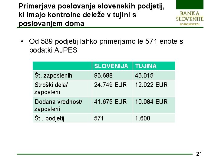 Primerjava poslovanja slovenskih podjetij, ki imajo kontrolne deleže v tujini s poslovanjem doma •