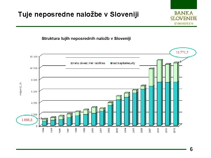 Tuje neposredne naložbe v Sloveniji 6 