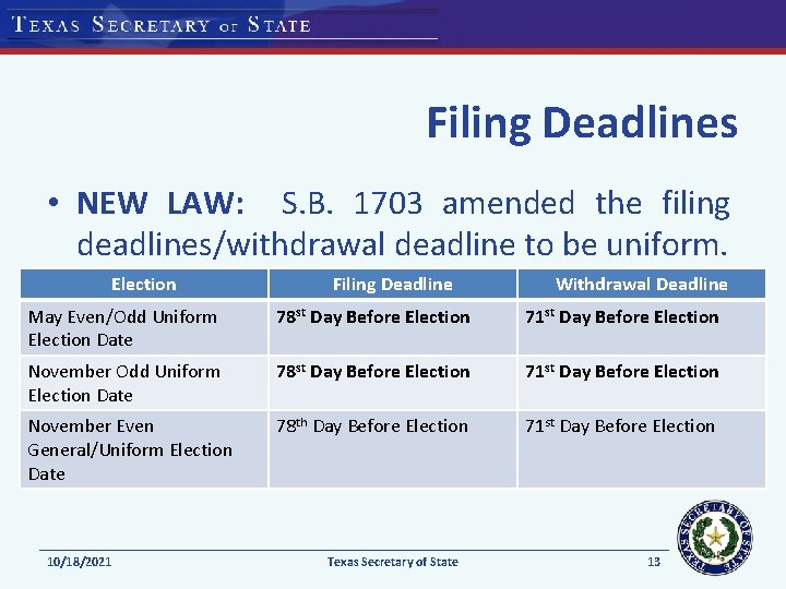 Filing Deadlines • NEW LAW: S. B. 1703 amended the filing deadlines/withdrawal deadline to