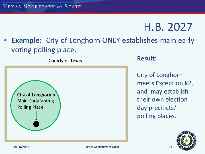 H. B. 2027 • Example: City of Longhorn ONLY establishes main early voting polling