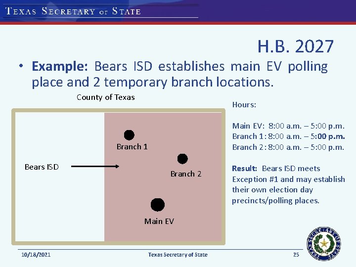 H. B. 2027 • Example: Bears ISD establishes main EV polling place and 2